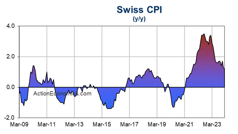 Swiss%20Overview