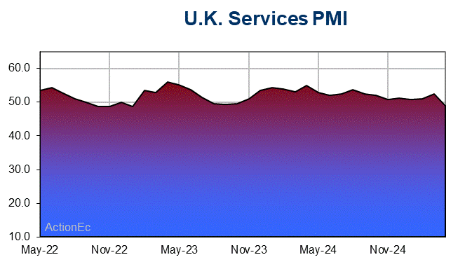 UK, GPTTradeAssist.com
