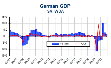 http://www.actioneconomics.com/upload/Eurozone-Econ/DEoverview01_400x250.gif