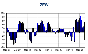 http://www.actioneconomics.com/upload/Eurozone-Econ/DEoverview02_400x250.gif