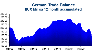 http://www.actioneconomics.com/upload/Eurozone-Econ/DEoverview15_400x250.gif