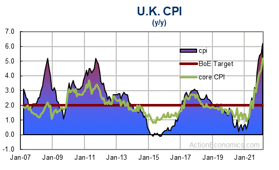 http://www.actioneconomics.com/upload/Eurozone-Econ/UK-Overview28_400x250.gif