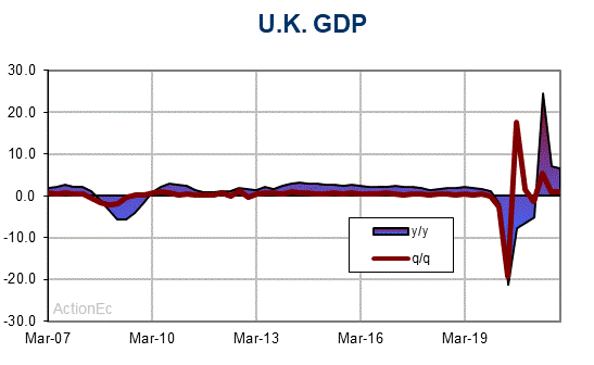 http://www.actioneconomics.com/upload/Eurozone-Econ/UK-Overview30_400x250.gif