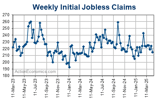 http://www.actioneconomics.com/upload/US-Econ-Data/Claims-01_400x250.gif