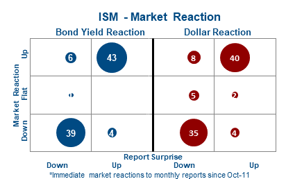 ACTION ECONOMICS