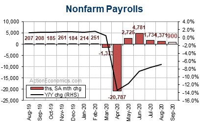 http://www.actioneconomics.com/upload/Viewpoint-2019-US/20-09-28Viewpt-01.gif