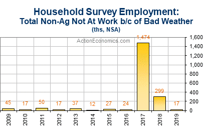 http://www.actioneconomics.com/upload/Viewpoint-2019-US/20-09-28Viewpt-17.gif