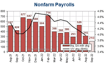 payroll