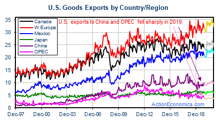 http://www.actioneconomics.com/upload/Viewpoint-2020-US/20-01-15Viewpt-11.gif