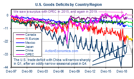 http://www.actioneconomics.com/upload/Viewpoint-2020-US/20-01-15Viewpt-13.gif