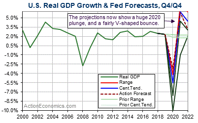 http://www.actioneconomics.com/upload/Viewpoint-2020-US/20-06-10Viewpt-01.gif