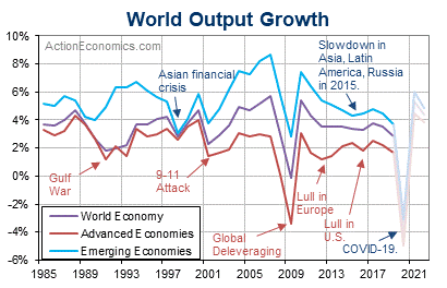 http://www.actioneconomics.com/upload/Viewpoint-2020-US/20-12-02Viewpt-01.gif