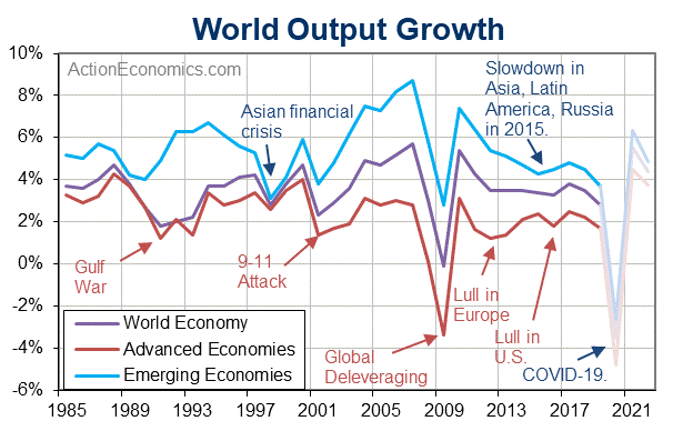 http://www.actioneconomics.com/upload/Viewpoint-2021-US/21-02-03Viewpt-01.gif