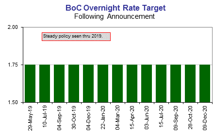 BoC and Fed both on Wednesday – The Ultimate Guide To Business